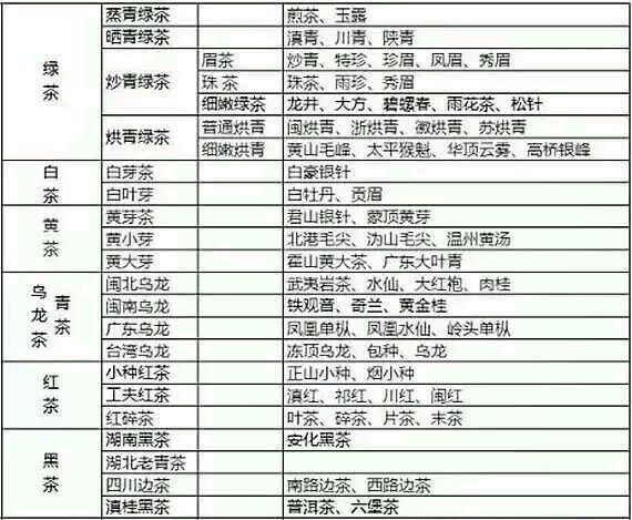 各種茶葉名稱對(duì)應(yīng)圖片，中國(guó)茶大全！